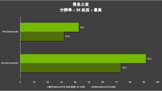耕升芯寵入門必備，RTX 3060 正式解禁