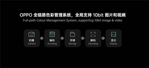 首發(fā)全鏈路10bit色彩引擎！OPPO Find X3新突破