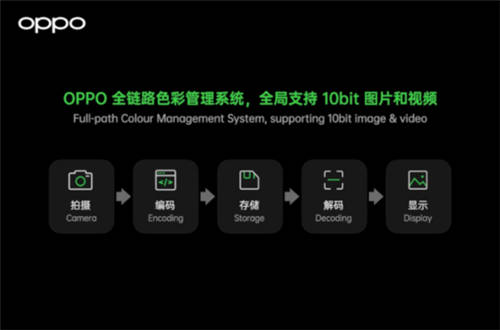 10億色雙主攝！OPPO Find X3系列堪稱“色彩大師”