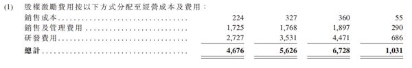 老虎證券ESOP：二十年三次股權(quán)激勵(lì)，百度李彥宏能賺多少美金？