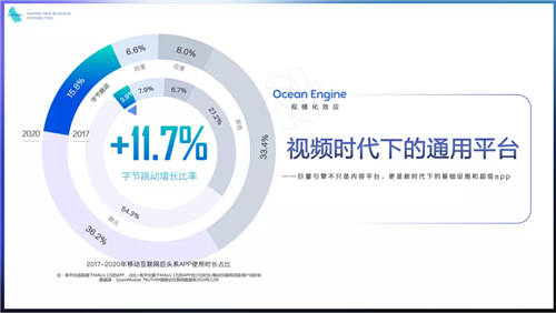 《2021巨量引擎平臺通案》發(fā)布：視頻時代，如何激發(fā)生意新可能？