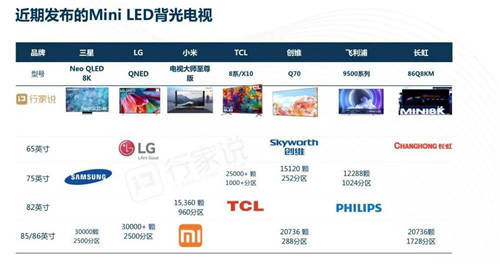 華為、TCL、京東方、利亞德國內(nèi)四巨頭同時出現(xiàn)！這件大事發(fā)出了三個重要信號