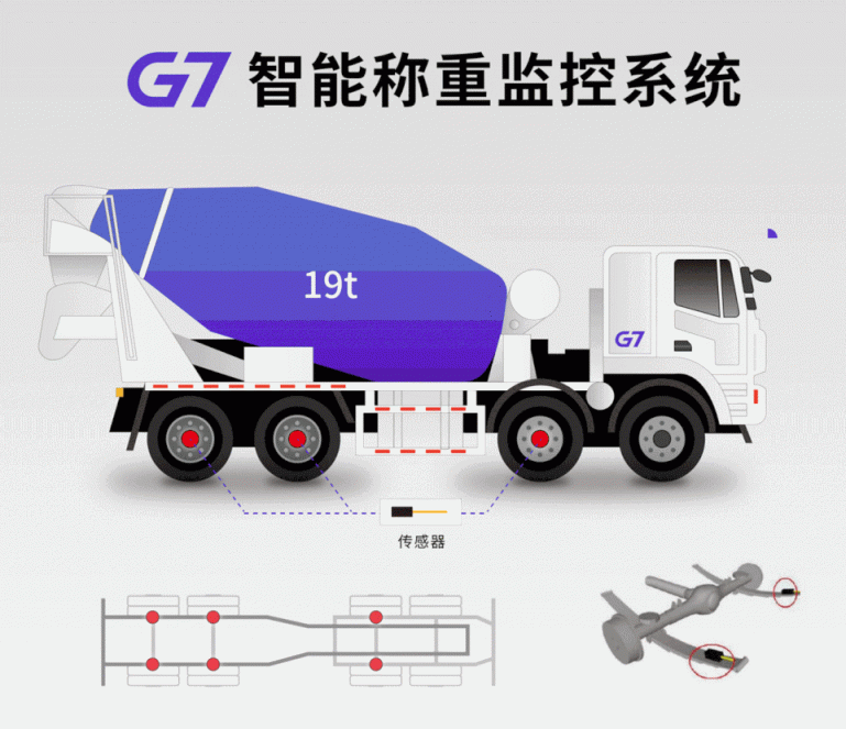 G7物聯(lián)與珠海移動、珠海振業(yè)戰(zhàn)略簽約，破解混凝土余料監(jiān)控“卡脖子”難題
