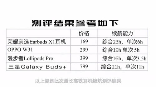無線藍(lán)牙耳機(jī)極限挑戰(zhàn)有新意，知名旅行博主帶隊(duì)親測里程最長高鐵