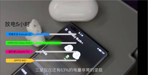 無線藍(lán)牙耳機(jī)極限挑戰(zhàn)有新意，知名旅行博主帶隊(duì)親測里程最長高鐵