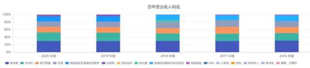降費、提效加場景生態(tài)！海爾智家打通“盈利長廊”