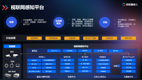 技術(shù)解讀為什么百度智能視頻云讓視頻變得更聰明？