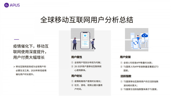 APUS：2020全球移動(dòng)互聯(lián)網(wǎng)市場報(bào)告