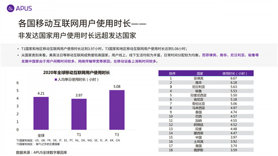 APUS：2020全球移動(dòng)互聯(lián)網(wǎng)市場報(bào)告
