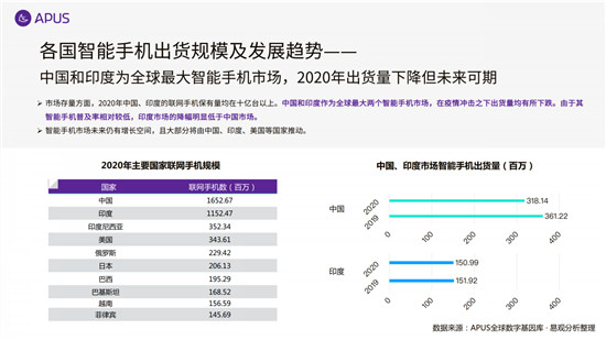 APUS：2020全球移動(dòng)互聯(lián)網(wǎng)市場報(bào)告