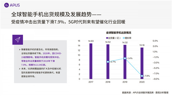 APUS：2020全球移動(dòng)互聯(lián)網(wǎng)市場報(bào)告