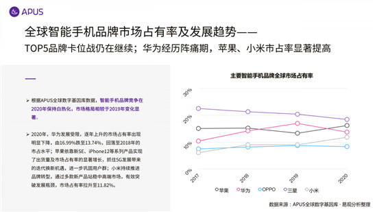APUS：2020全球移動(dòng)互聯(lián)網(wǎng)市場報(bào)告