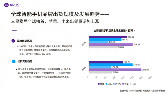 APUS：2020全球移動(dòng)互聯(lián)網(wǎng)市場報(bào)告