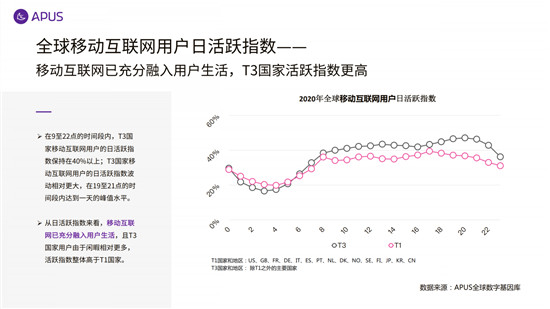 APUS：2020全球移動(dòng)互聯(lián)網(wǎng)市場報(bào)告