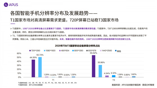 APUS：2020全球移動(dòng)互聯(lián)網(wǎng)市場報(bào)告
