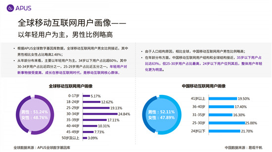 APUS：2020全球移動(dòng)互聯(lián)網(wǎng)市場報(bào)告