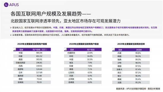 APUS：2020全球移動(dòng)互聯(lián)網(wǎng)市場報(bào)告