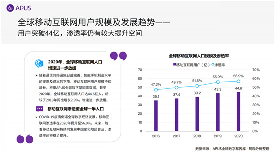 APUS：2020全球移動(dòng)互聯(lián)網(wǎng)市場報(bào)告
