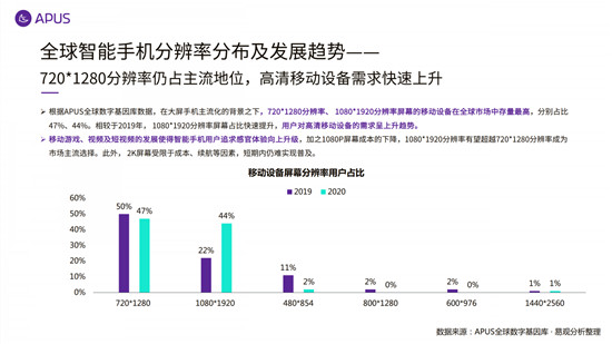APUS：2020全球移動(dòng)互聯(lián)網(wǎng)市場報(bào)告
