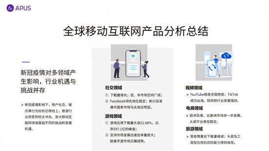 APUS：2020全球移動(dòng)互聯(lián)網(wǎng)市場報(bào)告