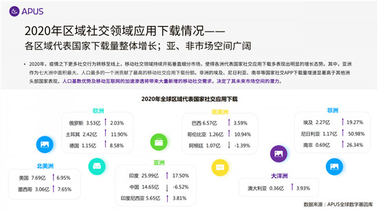APUS：2020全球移動(dòng)互聯(lián)網(wǎng)市場報(bào)告