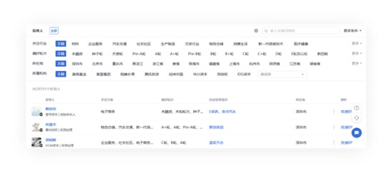 鯨準(zhǔn)極速融資推出SVIP超級會員服務(wù)，為創(chuàng)業(yè)者全方位賦能