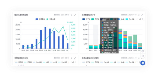 鯨準(zhǔn)極速融資推出SVIP超級會員服務(wù)，為創(chuàng)業(yè)者全方位賦能