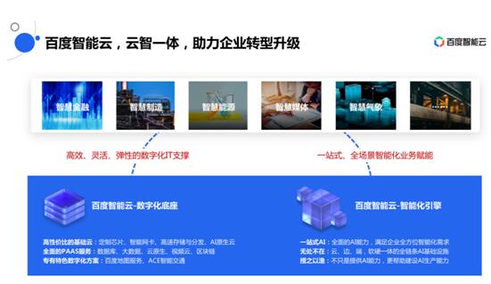 人工智能推動(dòng)生產(chǎn)關(guān)系全局轉(zhuǎn)型，百度智能云為企業(yè)提供智能時(shí)代的操作系統(tǒng)
