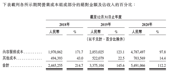 虧損是否可控？營收空間多大？深度解讀網(wǎng)易云音樂招股書