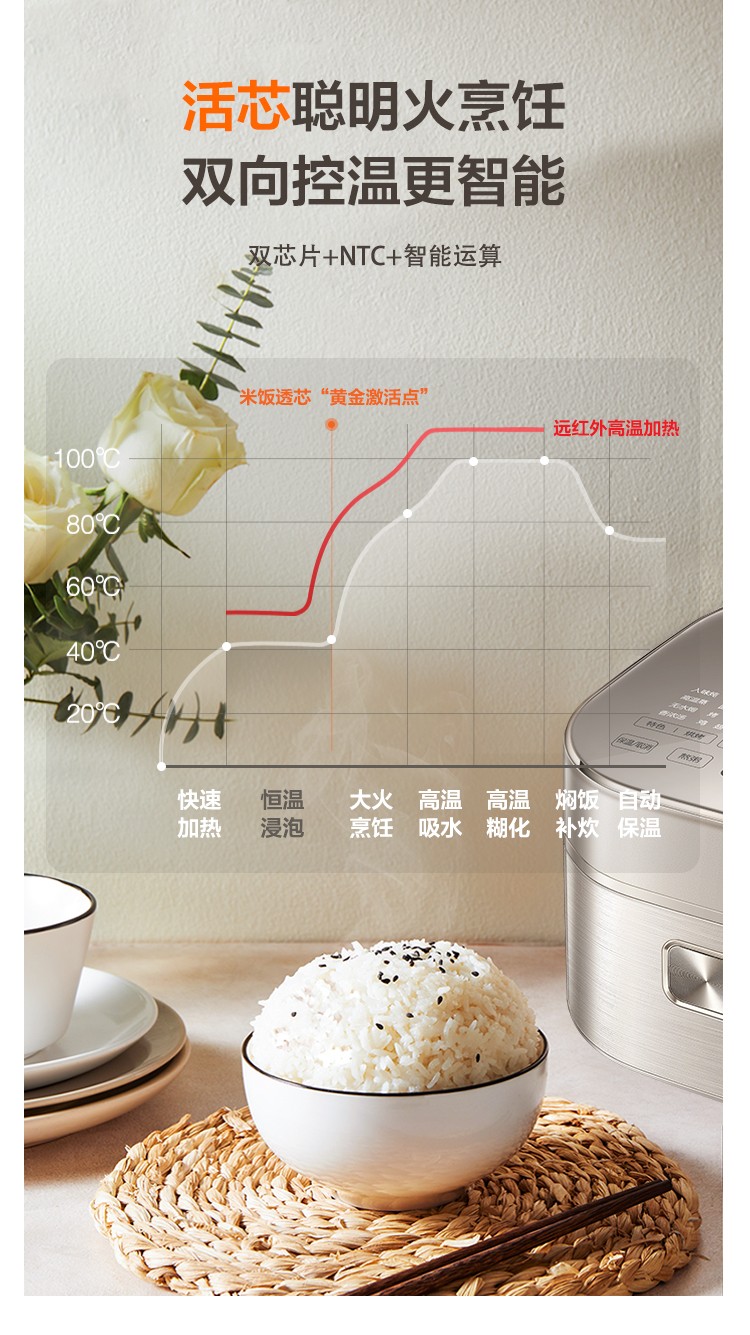 米飯小“煮”手，美的和蘇泊爾電飯煲哪個好？