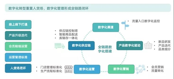 數(shù)據(jù)賦能茶飲增長(zhǎng)， 觀遠(yuǎn)數(shù)據(jù)BI智能分析運(yùn)營(yíng)方案重磅發(fā)布！
