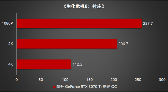 王者“Ti”度再次來襲，耕升 GeForce RTX 3070 Ti 正式解禁
