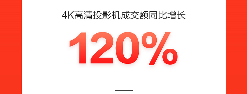 智能手表成交額同比增長150%，新品類新品牌在京東618持續(xù)破圈