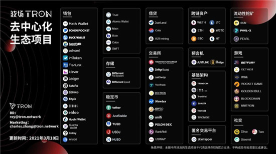 孫宇晨用數(shù)據(jù)說話，用實力證明波場TRON的價值