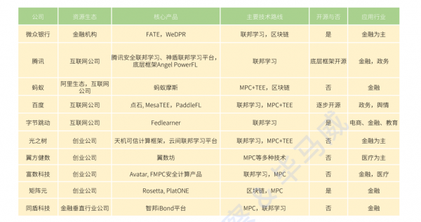 全球企業(yè)加碼數(shù)據(jù)安全，正是智能時代的“基座”