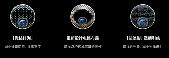 小米MIX 4的屏占比再高，iQOO的頂級挖孔屏依舊值得等