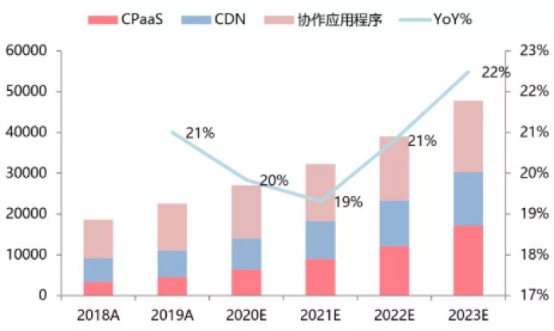 聲網(wǎng)連續(xù)9個(gè)季度增長(zhǎng)：如何做到銷售費(fèi)用及大客戶集中度的“雙低”？