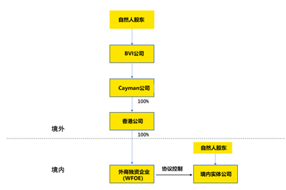 老虎ESOP：什么是外管37號文？跟股權(quán)激勵(lì)有什么關(guān)系？