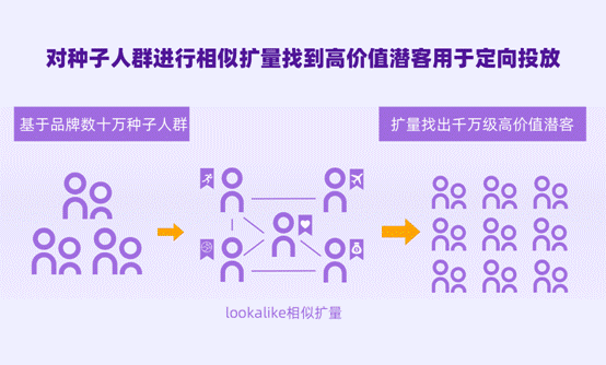 個(gè)燈數(shù)據(jù)營銷五步法成功實(shí)踐，助力品牌618廣告投放ROI提升38%