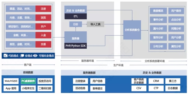 神策數(shù)據(jù)：7 大分析云案例，揭開 232 億美元市場的秘密