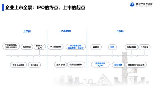富途ESOPx騰訊：擬上市企業(yè)IPO前要關(guān)注哪幾件事？