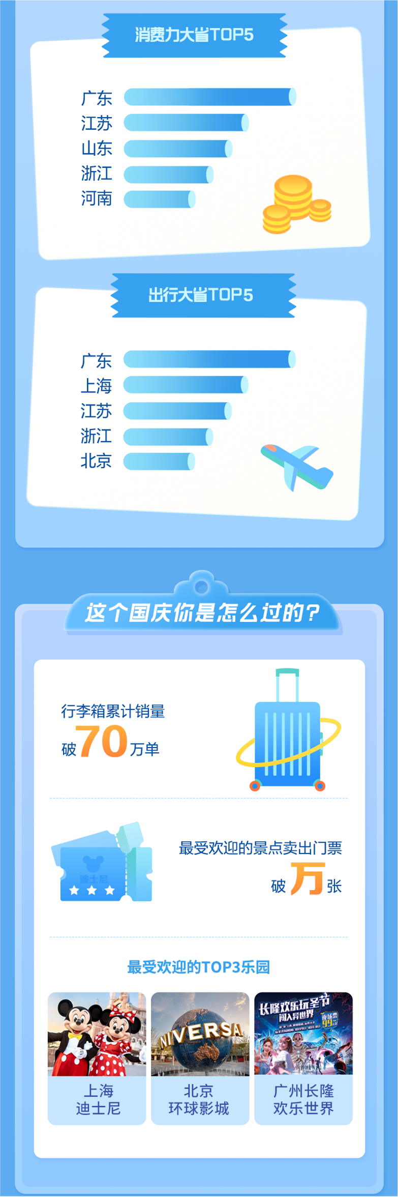 國(guó)慶新趨勢(shì)周熱銷趣聞出爐，揭秘假日消費(fèi)新趨勢(shì)