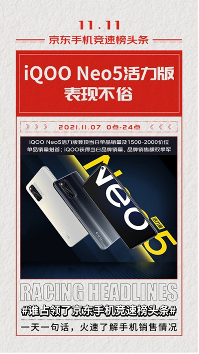 iQOO Neo5活力版強(qiáng)勢來襲 霸占京東11.11競速榜三榜冠軍