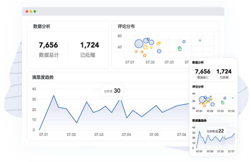 聚焦客戶體驗，助力企業(yè)增長，體驗家XMPlus簽約多家知名企業(yè)