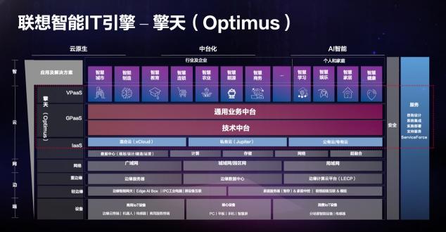 對話聯(lián)想王忠：要從“5、4、6”三個維度衡量中小企業(yè)數(shù)字化水平