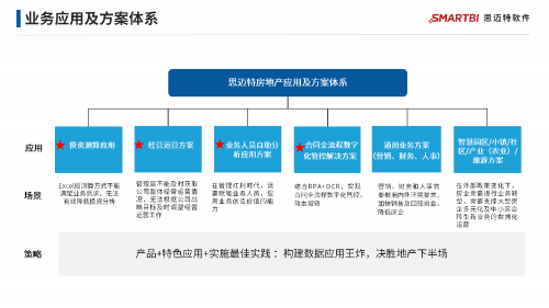 地產(chǎn)行業(yè)集體降溫，看Smartbi專家給出“御寒”新思路