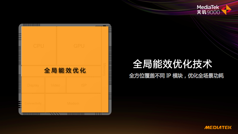 OPPO Find X旗艦首發(fā)！天璣9000登頂安卓芯皇，“發(fā)高成”改變旗艦格局