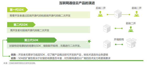 艾瑞報告解析互聯網通信云行業(yè)趨勢，融云構筑競爭壁壘領跑市場