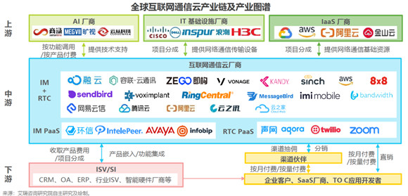 艾瑞報告解析互聯網通信云行業(yè)趨勢，融云構筑競爭壁壘領跑市場