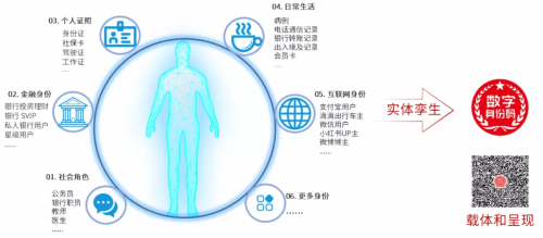 美亞柏科：可信數(shù)字身份，未來銀行的“身份”守護(hù)者
